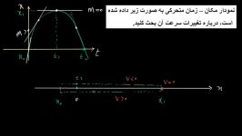 تحلیل تغییرات سرعت روی نمودار مکان  زمان