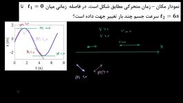 تحلیل تغییر جهت حرکت استفاده نمودار مکان زمان