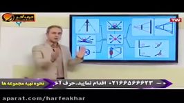 فیزیک کنکور موسسه حرف آخربازتاب دو آیینه 2 کامیار