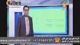 هندسه پایه نکات نیمسازهای متوازی الاضلاع بنی هاشم ونوس