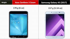 Asus Zenfone 3 Zoom Vs Samsung Galaxy A5 2017  Which Is Best 