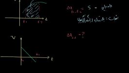 بدست آوردن جابه جایی به صورت هندسی در حرکت سرعت ثابت