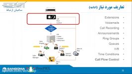 مجموعه وبینارهای آموزش مقدماتی FreePBX جلسه 3