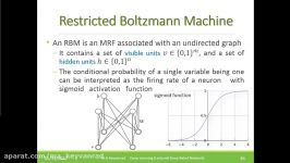 جلسه دوازدهم درس یادگیری عمیق Deep Learning 