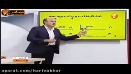 شیمی کنکور موسسه حرف آخر تمرین نمودارها شیروانی