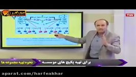 شیمی کنکور موسسه حرف آخرتطابق شیمی کنکور96 شیروانی