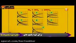 شیمی کنکور موسسه حرف آخرنمودار مول بر زمان قسمت2شیروانی