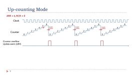 Lecture 8 Timer PWM Output