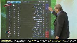 پخش زنده بازی فوتبال بین استقلال  فولاد  ESTEGHLAL VS FOOLAD