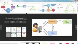 معرفی چارچوب برنامه نویسی PHP MVC