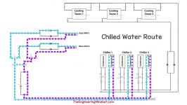 Chiller flow rate measurement and calculation chilled and condenser water