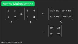 Strassen’s Matrix Multiplication  Divide and Conquer  GeeksforGeeks