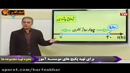 فیزیک کنکور موسسه حرف آخرجمع بندی فیزیک استاد کامیار