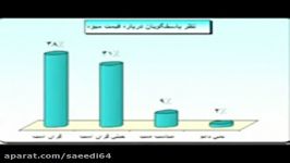 به تو چه ... سروده استاد مرتضی کیوان هاشمی دکلمه پیام