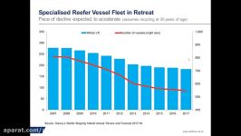 Drewry Reefer Market Outlook Nov2017  MR1085