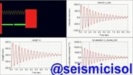 شبیه سازی رفتار میراگر جرمی تنظیم شونده