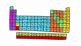 How To Memorize The Periodic Table  Easiest Way Possible Video 1