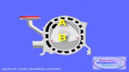 MAZDA RX7 Rotary Engine How It Works