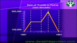 IELTS Writing Skills  To analyse a graph www.derakhtejavi