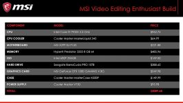 آموزش مونتاژ اسمبل سیستم برای ویدیو ادیت قطعات MSI