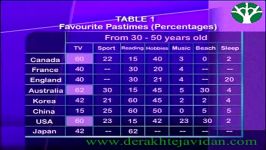 To analyse a table www.derakhtejavidan.com