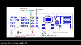 WIFI module ESP8266  AT mands sending Data to WebBrowser