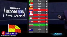 حریفان احتمالی ایران در جام جهانی 2018 روسیه