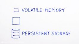 Under the Hood Non Volatile Memory Libraries NVML  Intel Business