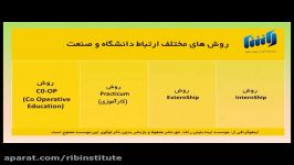 روش های ارتباط صنعت دانشگاه RIBinstitute