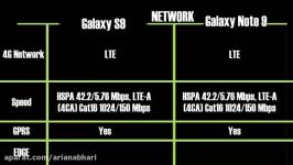 اخبار گوشی  مشخصات کلی  Galaxy S9 Galaxy Note 9