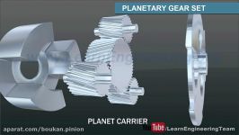 Automatic Transmission How it works 