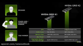 NVIDIA GRID vGPU 01  What is it and how does it work