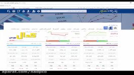 یک دقیقه نوآوران 22 آبان96  شپنا