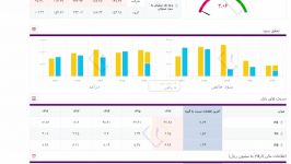 یک دقیقه نوآوران 27 آبان 96  سصفها