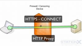 آموزش کار ابزارهای Ethical Hacking موجود در Nmap