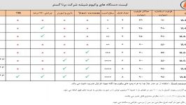 محصولات نحوه عملکرد دستگاه وکیوم لیفتر شرکت برنا گستر