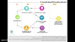 دوره جامع مشاور حرفه ای سرمایه گذاری های خطرپذیرVC