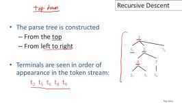 درخت تجزیه بالا به پایین  Recursive Descent Parsing 