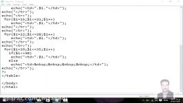 آموزش دستورات php  حلقه های متداخل