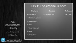 جلسه گروه LET  ارائه محمد رحمانیان  تاریخچه IOS
