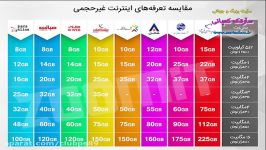 تعرفه های جدید اینترنت غیرحجمی