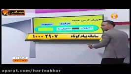 تدریس معلوم ومجهول استادواعظی