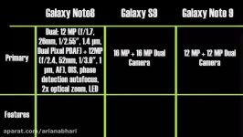 Galaxy Note 8 vs Galaxy S9 vs Galaxy Note 9