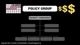 Incident Command System Positions