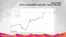 101.سیگنال های فیبوناچی در اپلیکیشن دستیار فارکس حرفه ا