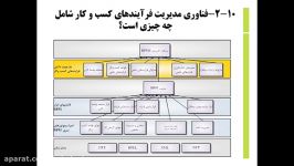 پیكره عمومی دانش مدیریت فرآیندهای سازمان BPMCBOK4