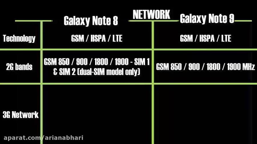 مقایسه مشخصات سامسونگ گلکسی نوت 8 نوت 9