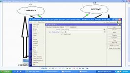 Mikrotik Router Policy based Routing configuration