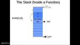Assembly Programming Assembly Function Stack Frame Explained