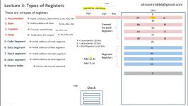 Lecture 3 Types of registers in Assembly language programming tutorial in Urdu Hindi